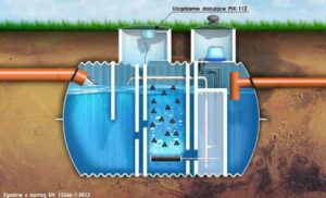 przekrój zbiornika eko-bioch