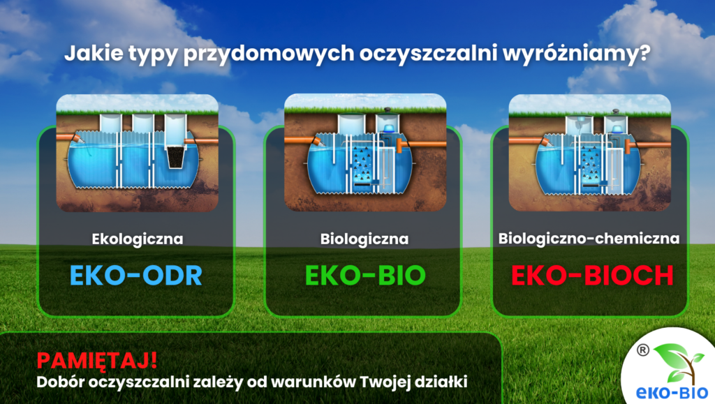 Przydomowe oczyszczalnie