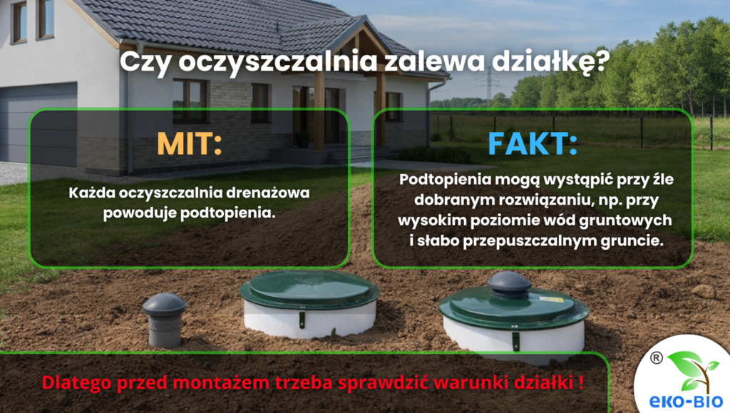 zalanie działek