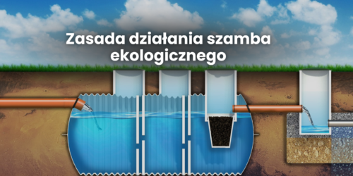 Zasada działania szamba