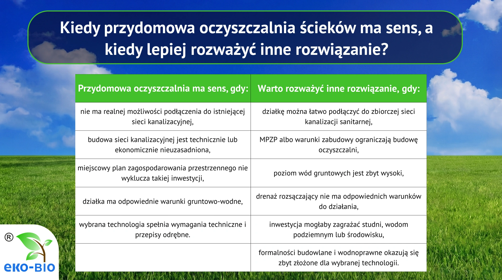 Kiedy przydomowa oczyszczalnia ścieków ma sens, a kiedy lepiej rozważyć inne rozwiązanie?