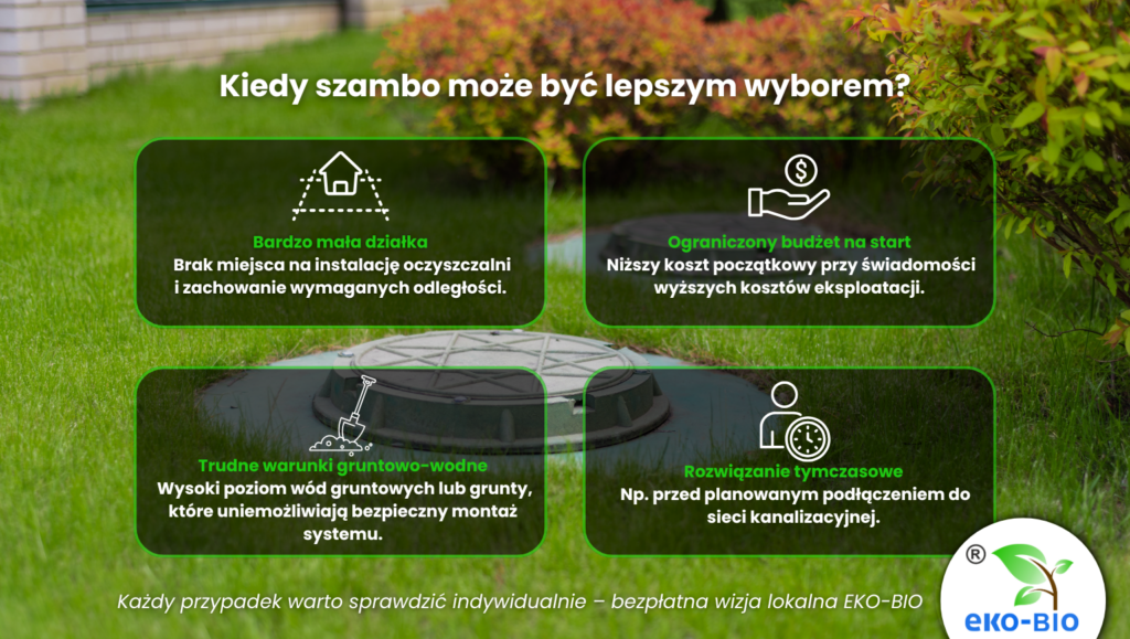 Zbiorniki na szambo