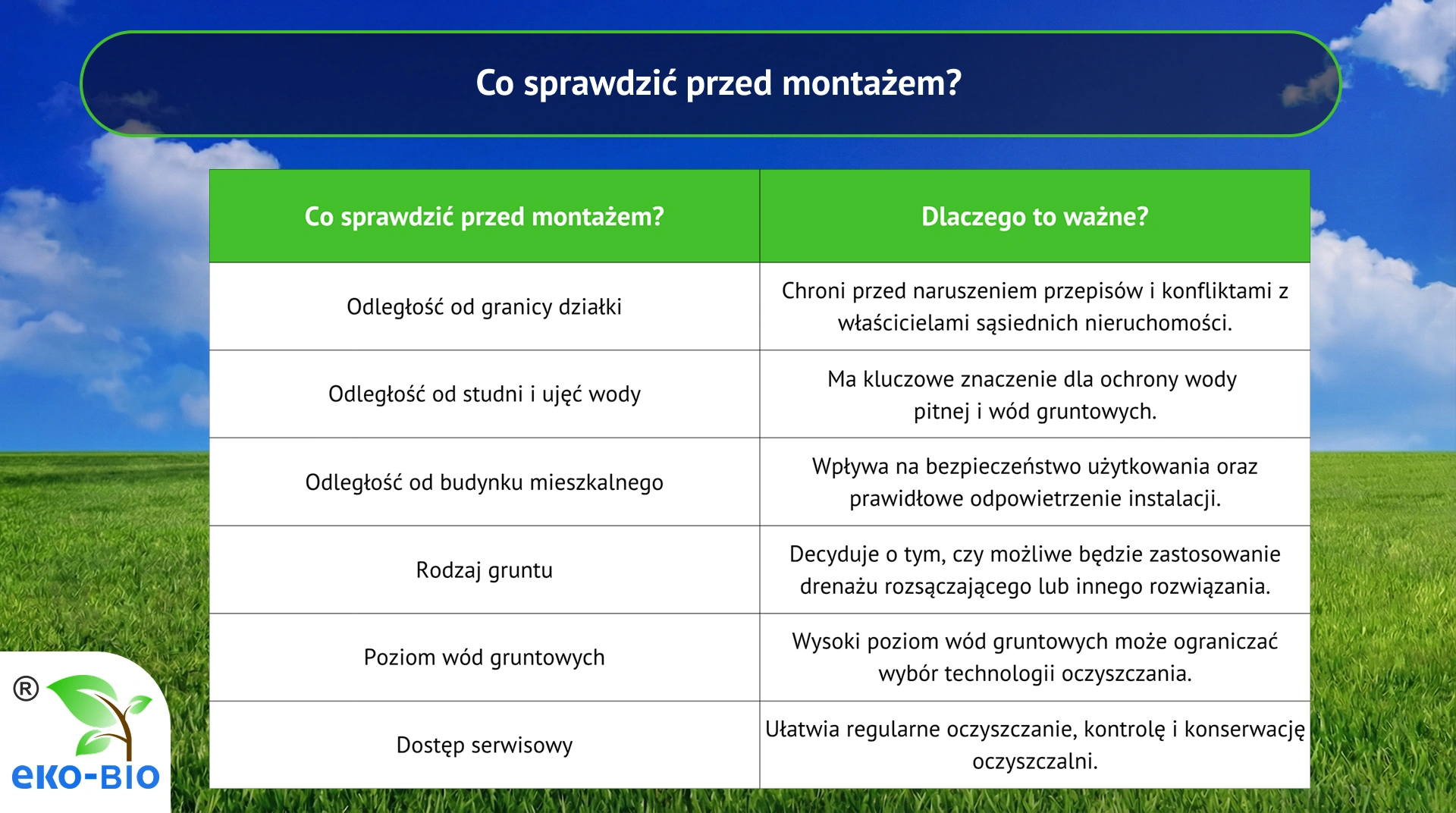 Co sprawdzić przed montażem oczyszczalni?