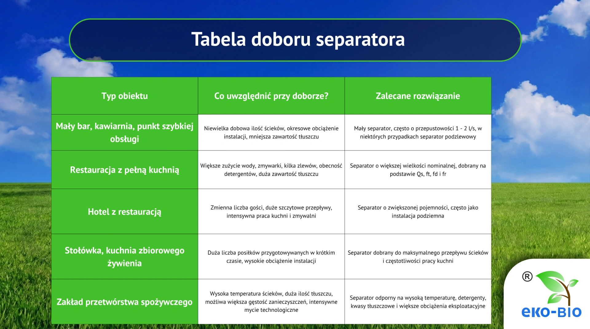Tabela doboru separatora