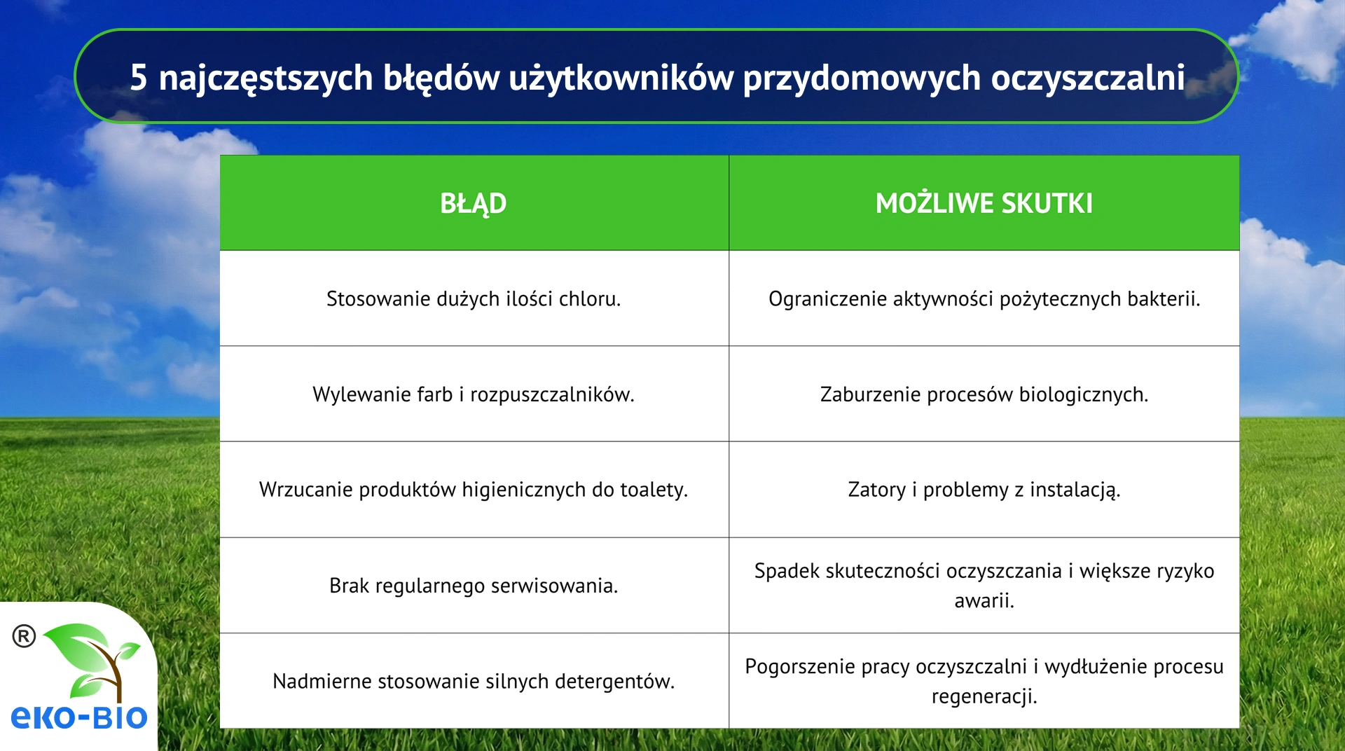 5 najczęstszych błędów użytkowników przydomowych oczyszczalni
