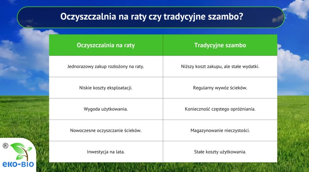 oczysczalnia-na-raty-czy-tradycyjne-szambo