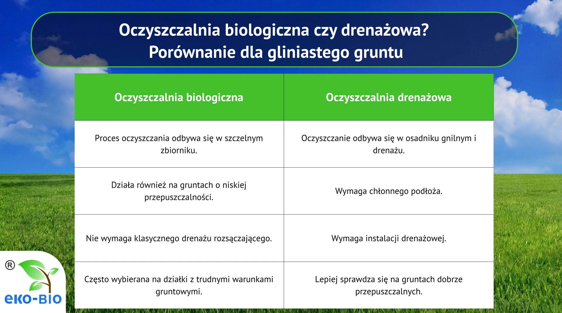 Oczyszczalnia biologiczna czy drenażowa? Porównanie dla gliniastego gruntu