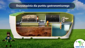 Oczyszczalnia dla punktu gastronomicznego