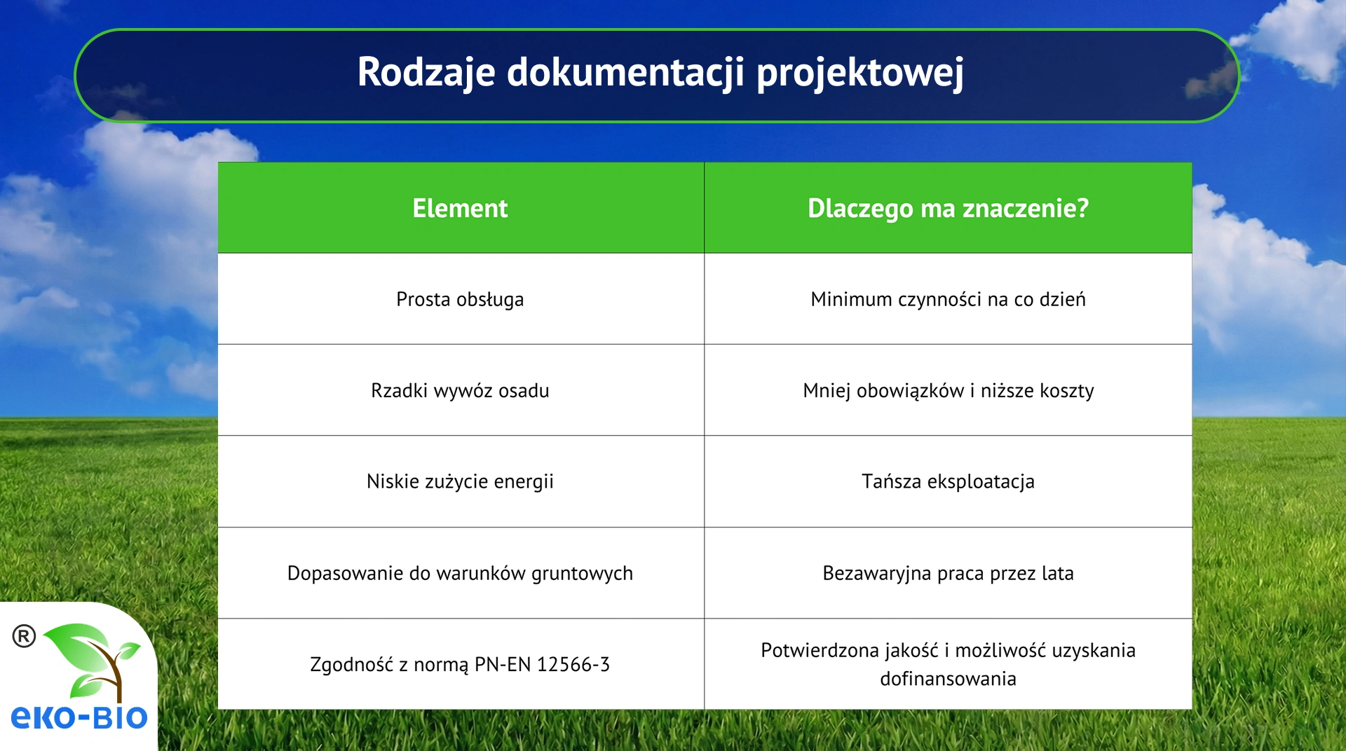 Rodzaje dokumentacji projektowej